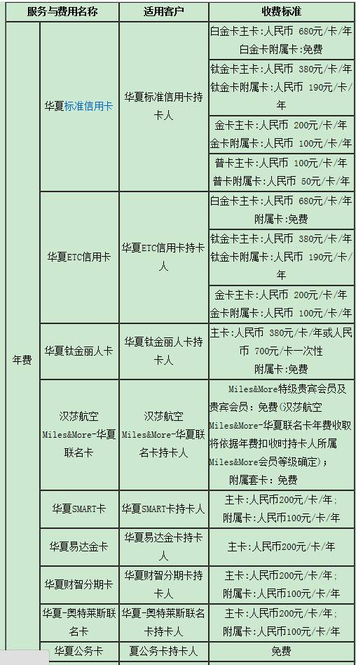 華夏信用卡年費收費標(biāo)準(zhǔn)