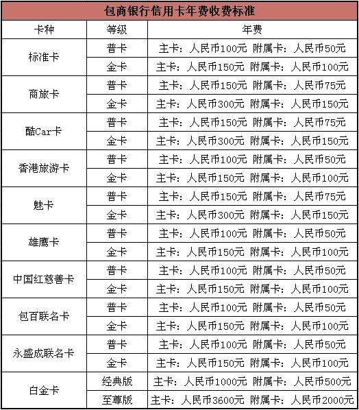 包商銀行信用卡年費是多少