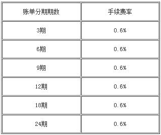 北京農(nóng)商銀行信用卡賬單分期手續(xù)費.jpg