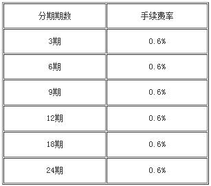 北京農(nóng)商銀行信用卡靈活分期手續(xù)費.jpg