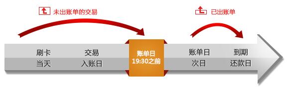 招行賬單分期申請時間