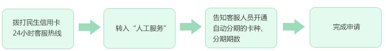 民生銀行信用卡自動(dòng)分期申請方式