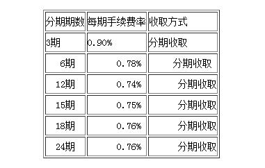 浦發(fā)銀行信用卡賬單分期手續(xù)費