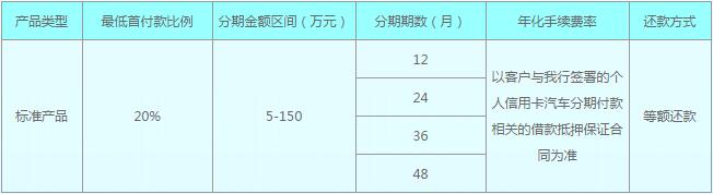 民生銀行購(gòu)車(chē)通分期