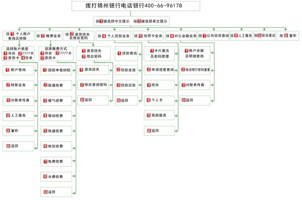 錦州銀行電話號碼：400-66-96178