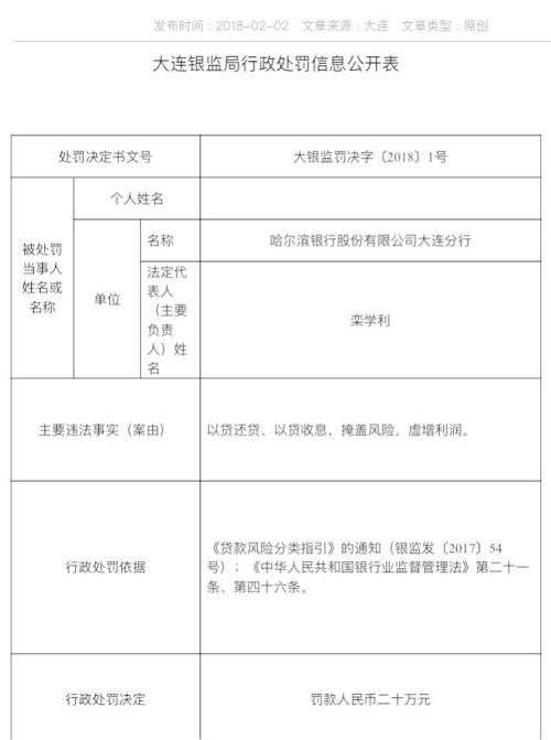 2月銀監(jiān)開出117張罰單 5家銀行貸款違規(guī)入股市、樓市