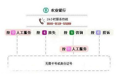 農(nóng)行信用卡客服電話