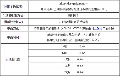 郵政信用卡分期手續(xù)費(fèi)