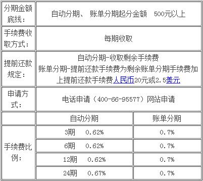 華夏銀行信用卡分期手續(xù)費(fèi)