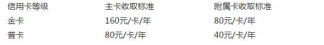 成都銀行信用卡年費(fèi)是多少