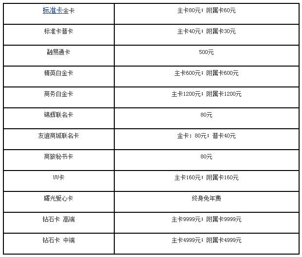 大連銀行信用卡年費是多少