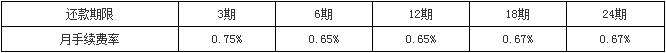 上海銀行信用卡賬單分期