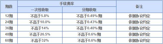 興業(yè)銀行信用卡車位分期