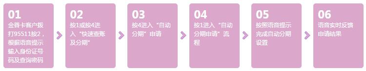 平安銀行信用卡自動(dòng)分期IVR申請(qǐng)