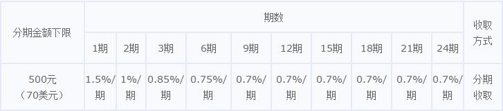 華夏銀行信用卡賬單分期期數(shù)