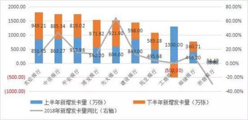 數(shù)據(jù)來(lái)源：各銀行財(cái)報(bào)