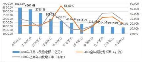 數(shù)據(jù)來源：各銀行財報