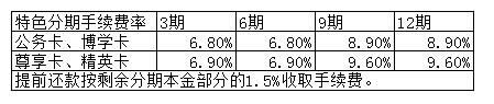 溫州銀行信用卡分期利率