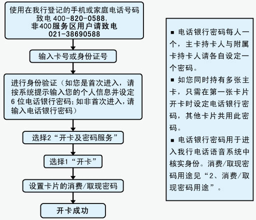 建行信用卡開(kāi)卡電話流程是怎樣的