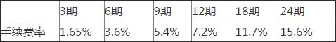 工行分期付款手續(xù)費.jpg