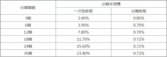 興業(yè)銀行信用卡自動(dòng)分期