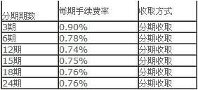 浦發(fā)銀行信用卡分期手續(xù)費