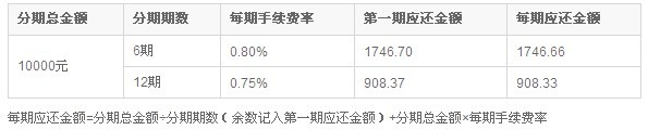 平安銀行信用卡單筆消費分期手續(xù)費率