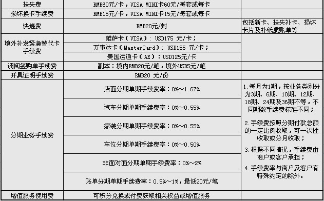 招商銀行信用卡收費標(biāo)準(zhǔn)