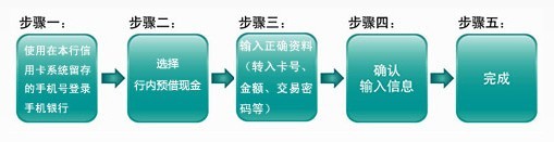 興業(yè)銀行信用卡手機銀行行內預借現金