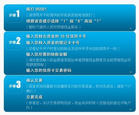 興業(yè)銀行信用卡電話預借現金